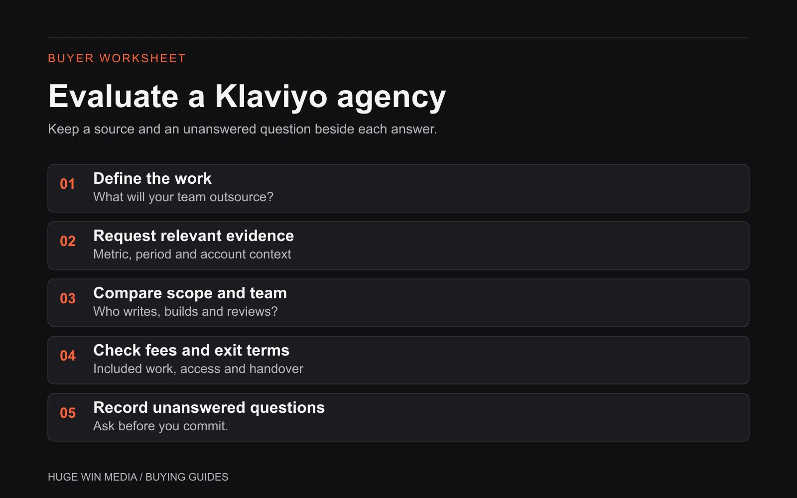 A buyer checklist for comparing a Klaviyo agency's evidence, scope, team, fees and exit terms.