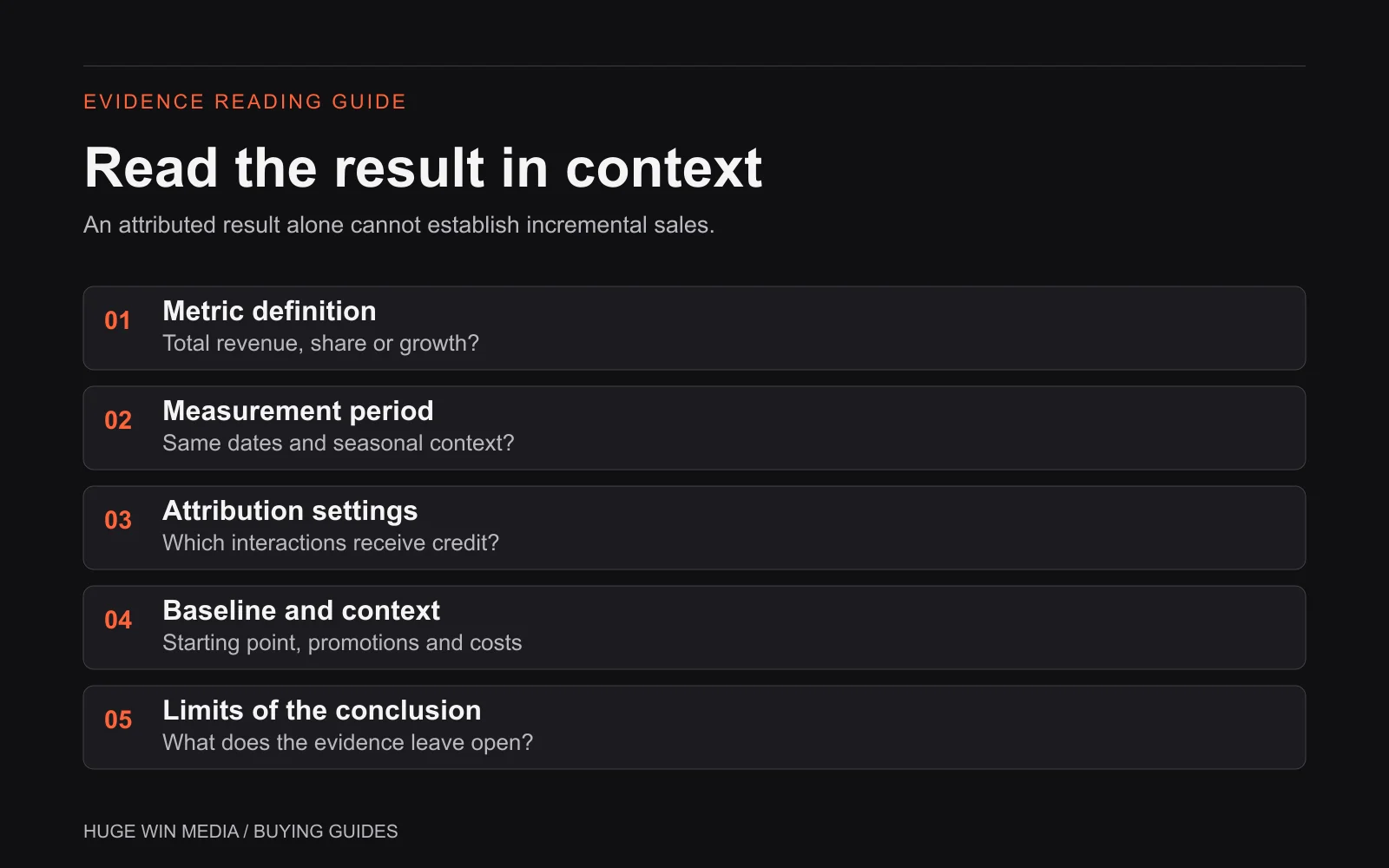 Questions for reading an agency result: metric definition, period, attribution, baseline and limits.
